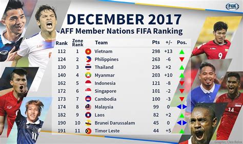 asian football team ranking